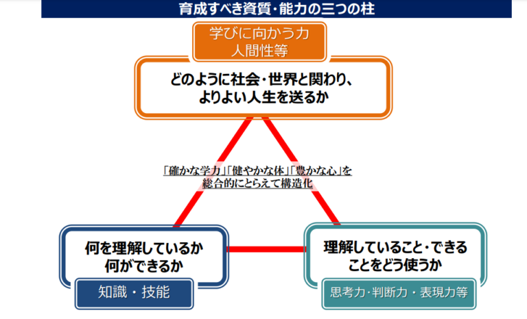 科学的介護とは